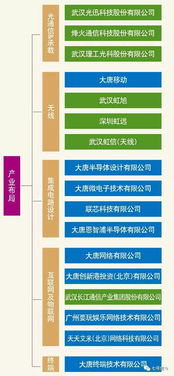 烽火大唐強(qiáng)強(qiáng)聯(lián)手，中國信科集團(tuán)破局5G集成電路設(shè)計(jì)