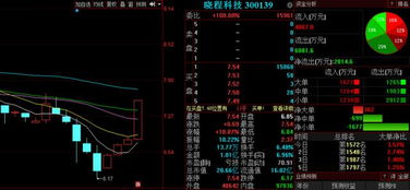 A股震撼題材出世，集成電路設(shè)計(jì)板塊誰是真龍頭？明日這三股有望持續(xù)爆發(fā)